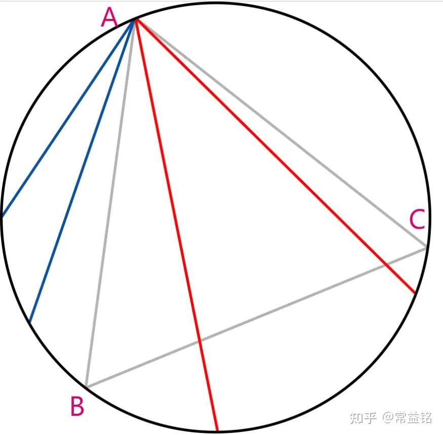 聊聊概率论的贝特朗悖论和贝叶斯公式