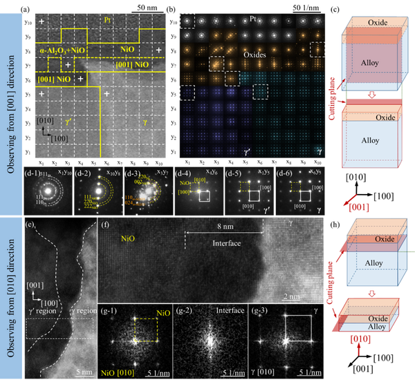 「嗑」学前沿 Materials Research Letter：镍基单晶高温合金裂纹扩展模式 知乎