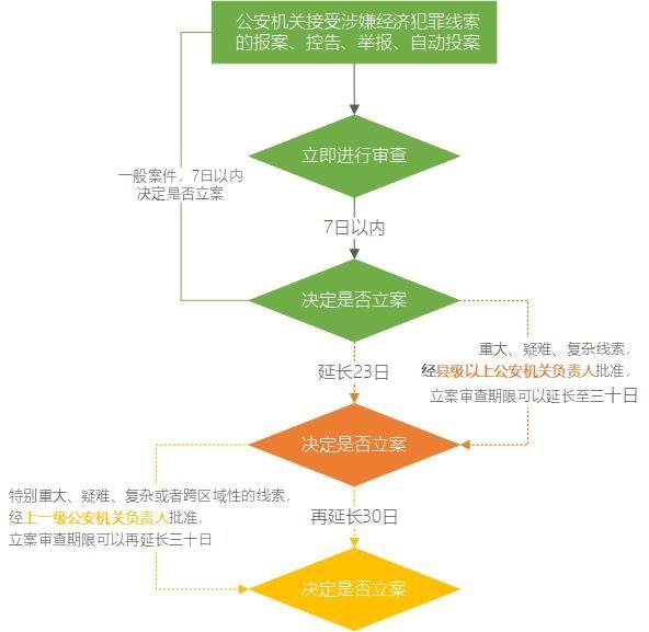 《关于公安机关办理经济犯罪案件的若干规定》的解读② 知乎