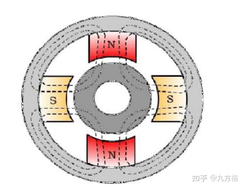 混合动力汽车的电机驱动系统