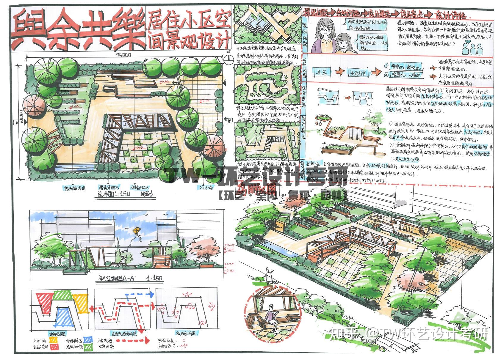 快题点评:优点:① 整体布局较合理,功能及动静分区清晰.