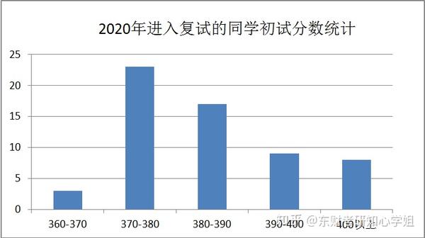 会计继续教育考试没有答案怎么查？