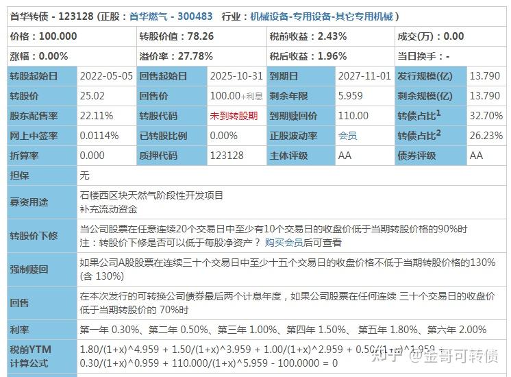 5,公司正股:首華燃氣4,預估上市價在110元上下.3,發行規模:13.