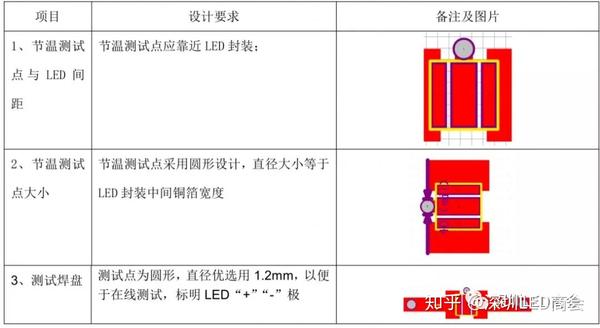 【收藏】LED行业必看,铝基板焊盘及布线设计技术规范 (第2期) - 知乎