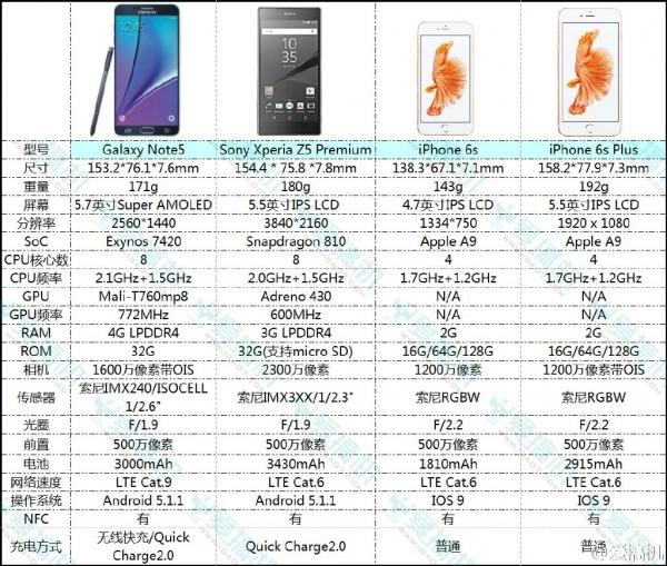全面升级iphone6s6splus上手体验