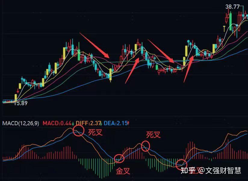 选股哪个技术指标最准(选股哪个技术指标最准确)