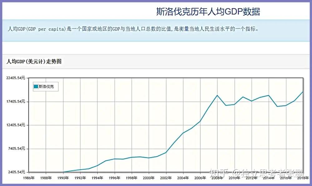 东欧国家gdp(2)