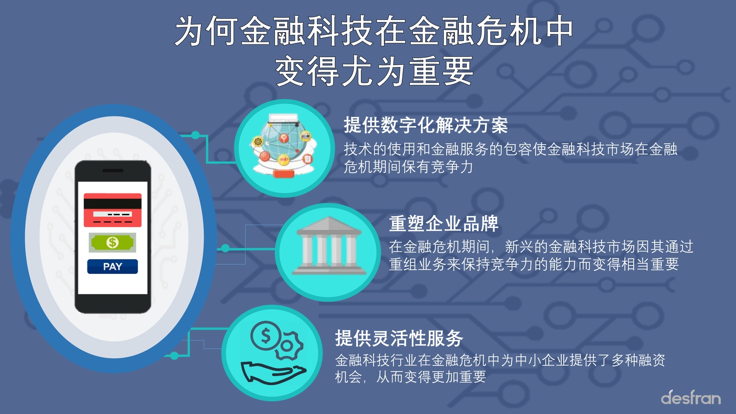 为何金融科技在金融危机中变得尤为重要？ - 知乎