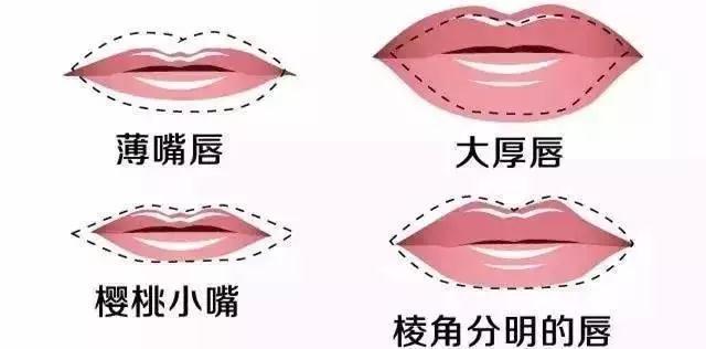 你的嘴唇是什么类型 进来看看 玻尿酸丰唇的注射方法及常见问题 知乎