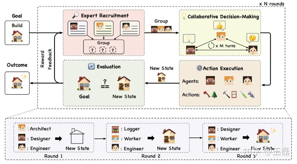 【Agent综述】02-多Agent:完成复杂任务的利器,迈向AGI时代的神器 - 知乎