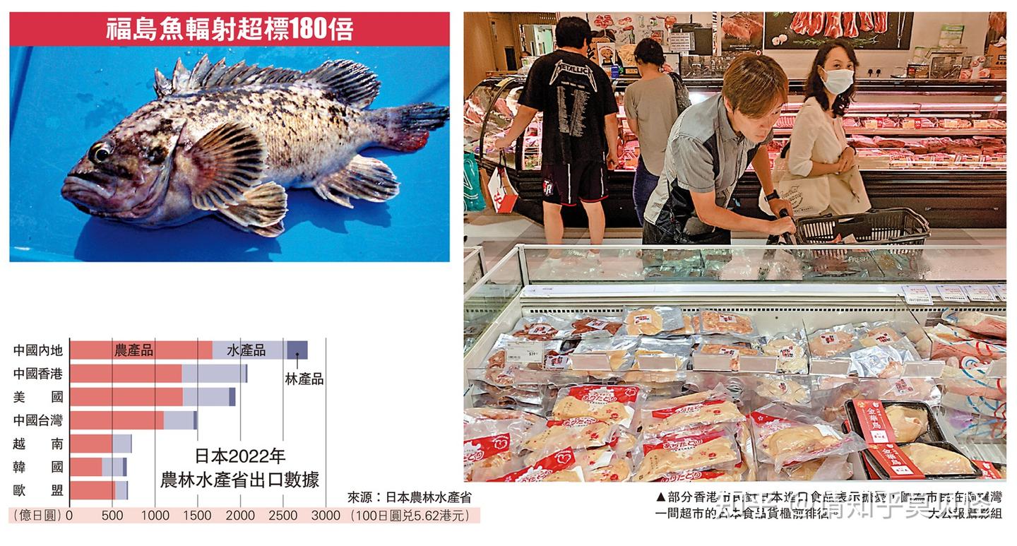 日本將排核污水料57日污染半個太平洋- 知乎