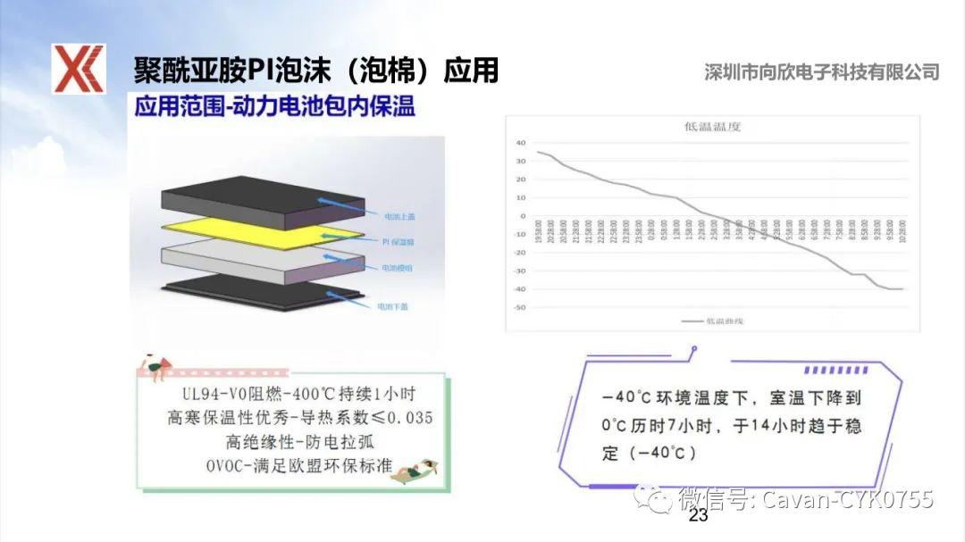 新质生产力耐高温隔热低介电透波聚酰亚胺PI泡沫材料 - 知乎