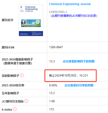 才不是水刊！顶刊CEJ 25年IF如何变化？ - 知乎