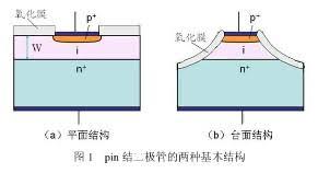 器件科普:PIN二极管的原理和应用 - 知乎