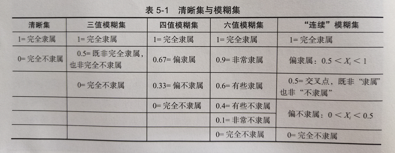 交叉分类法举例图片