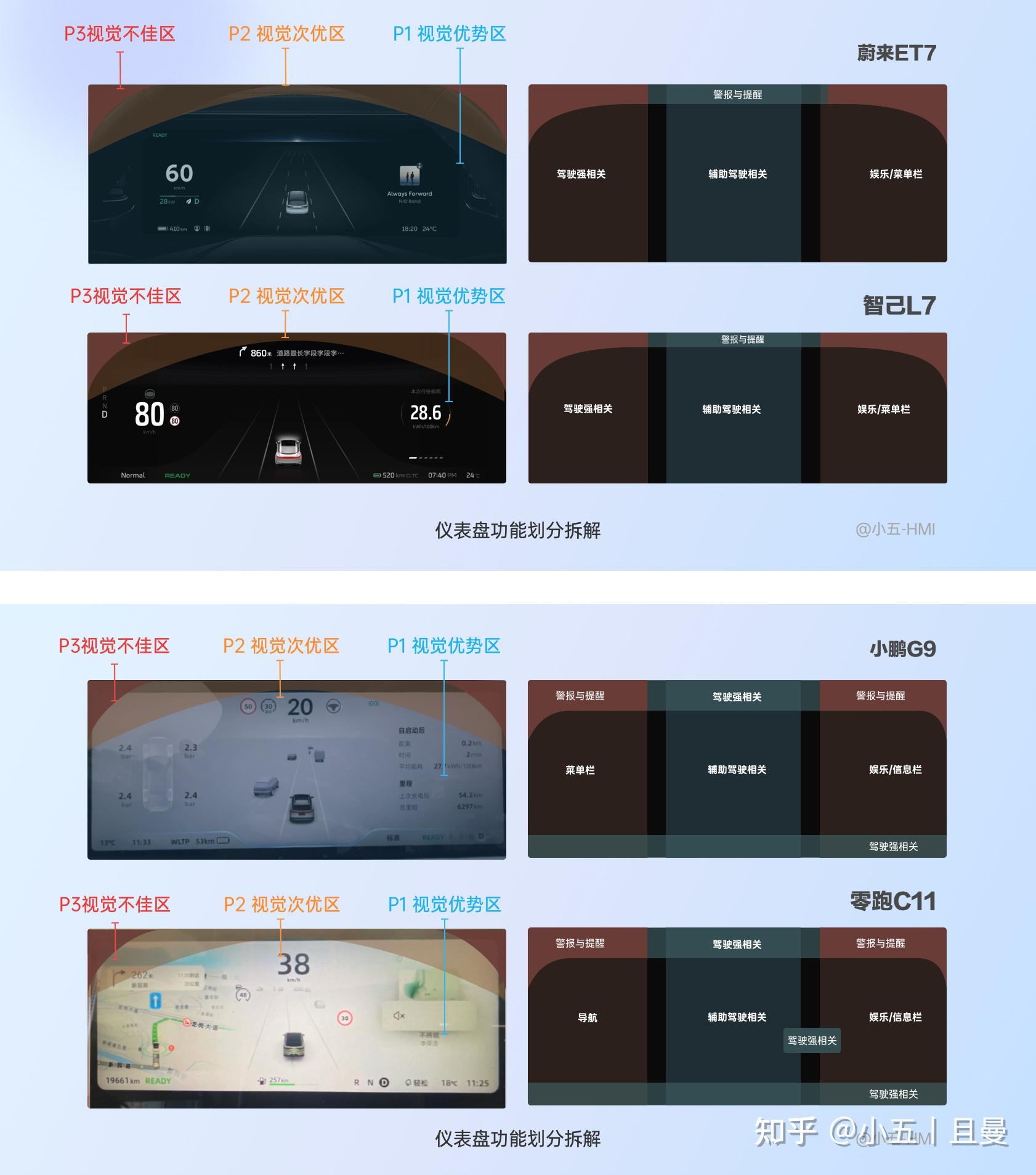 车载仪表盘体验详解 - 知乎