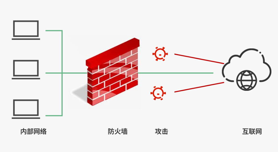 原来，防火墙在网络中的作用这么重要！（附配置步骤） - 知乎