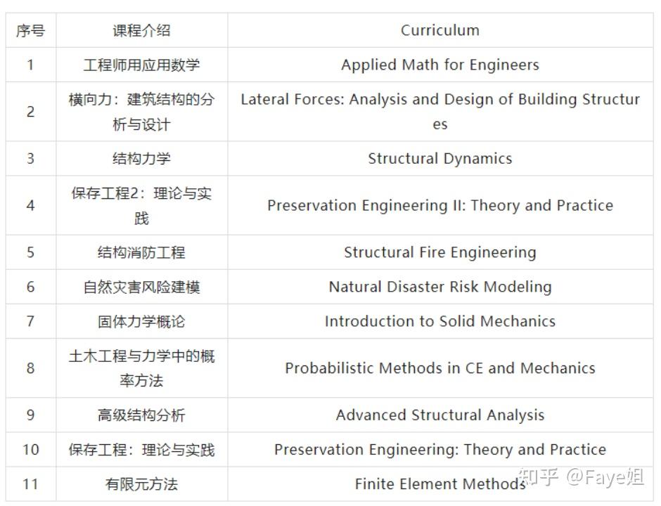 2023US News工程学院排名分析｜JHU大学工学院详解 知乎