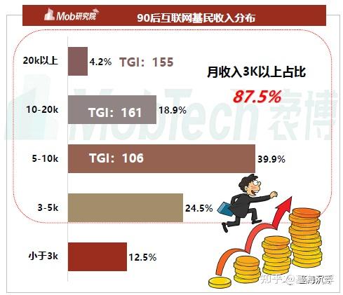 2021年韭零後基民圖鑑被基金傷害的90後只要我不看我就沒虧