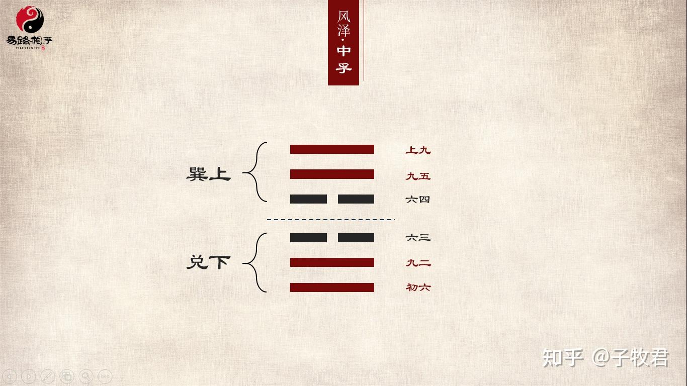 周易入门教程(卦爻篇) - 知乎