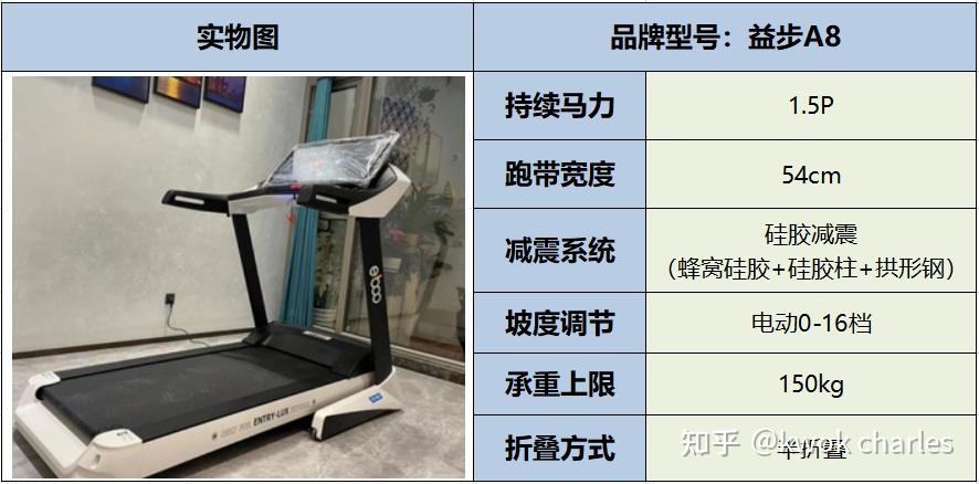 銳步正倫麥瑞克等主流品牌該怎麼選4步完成選購高性價比跑步機推薦