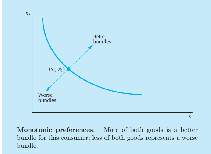 中级微观经济学英文自学笔记消费者理论1偏好