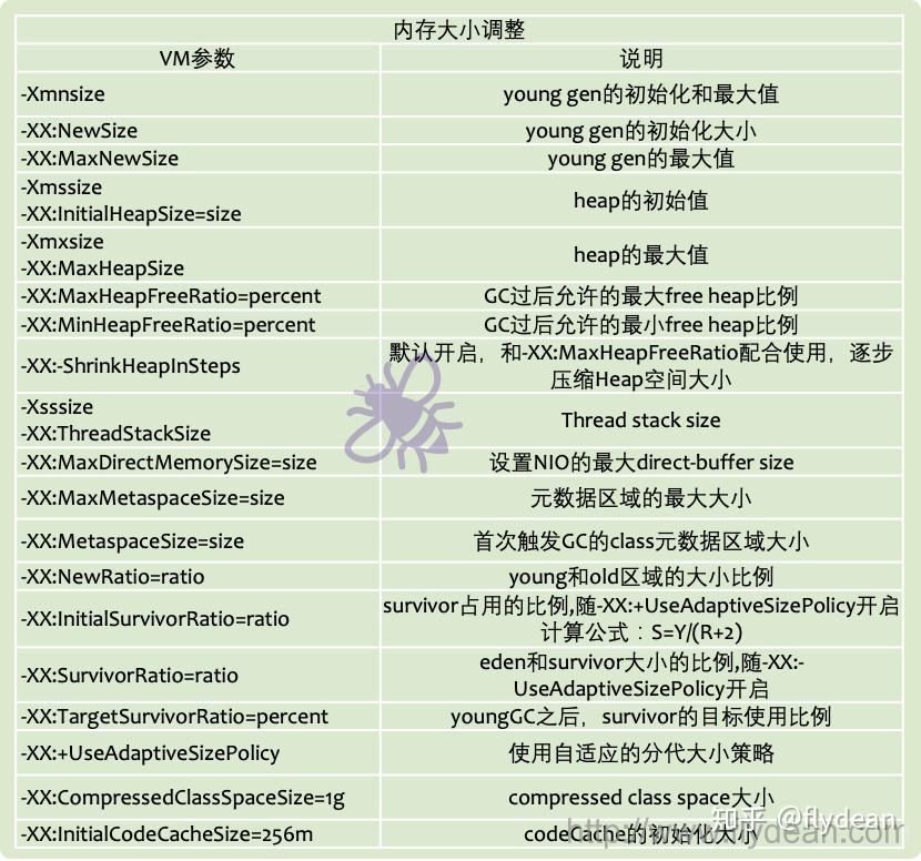 troubleshoot之gc调优到底是什么