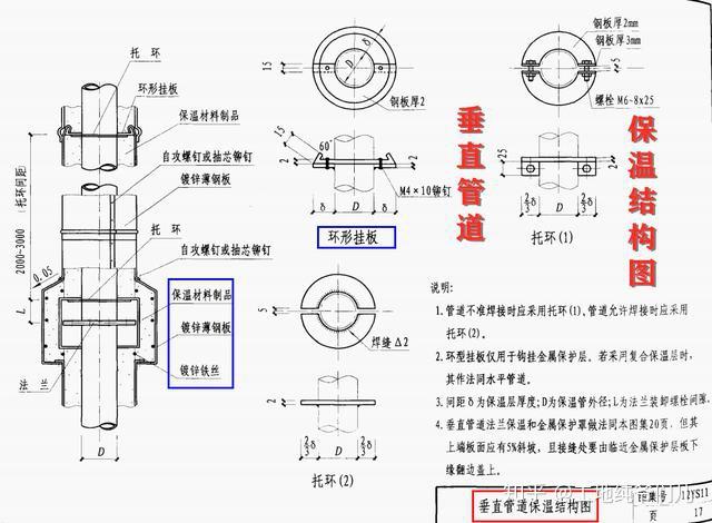 12ys全系列给排水标准图集2307页高清电子版图文详解