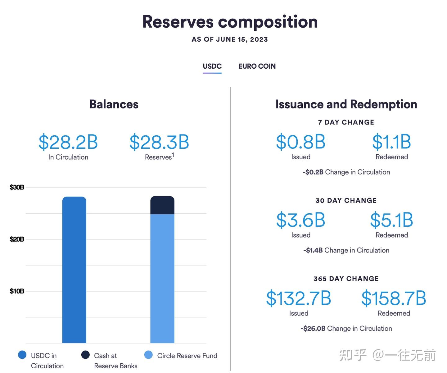 稳定币是什么？介绍10 种主流稳定币- 知乎
