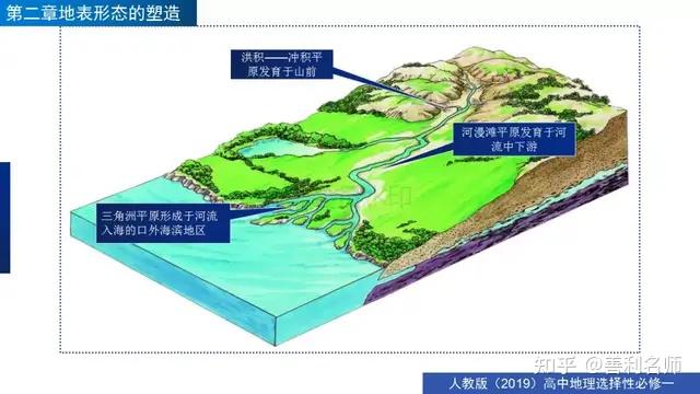 精品课件河流地貌的发育