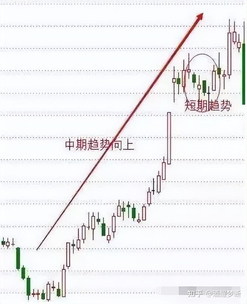 如何看趋势线的压力与支撑，成功抓到大牛股？ - 知乎