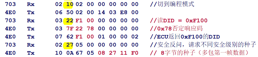 图解基于UDS的Flash BootLoader - 知乎