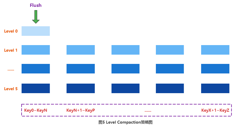 HBase Compaction 原理与线上调优实践 - 知乎