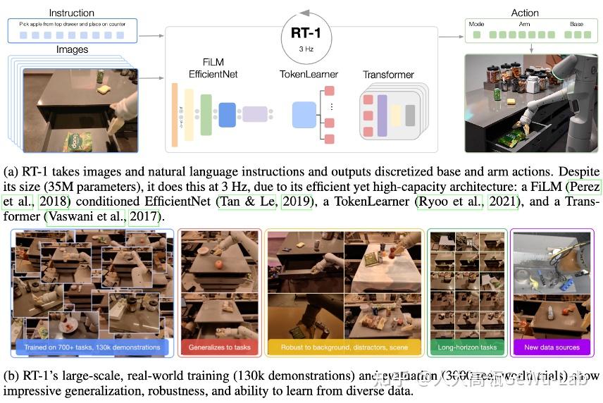 [领域综述] | 大模型与具身智能任务的结合 - 知乎