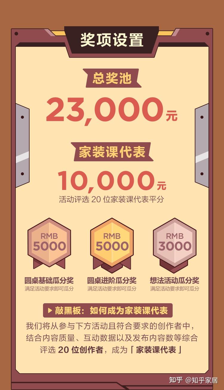 有奖 | 诚邀作为装修过来人的你,来当「家装课代表」 - 知乎