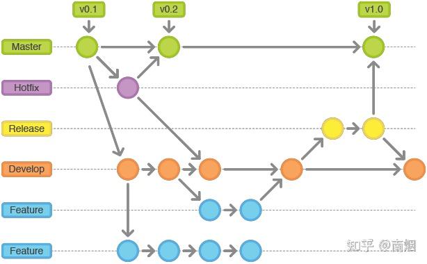 Source Tree Steps Git & SourceTree - 知乎