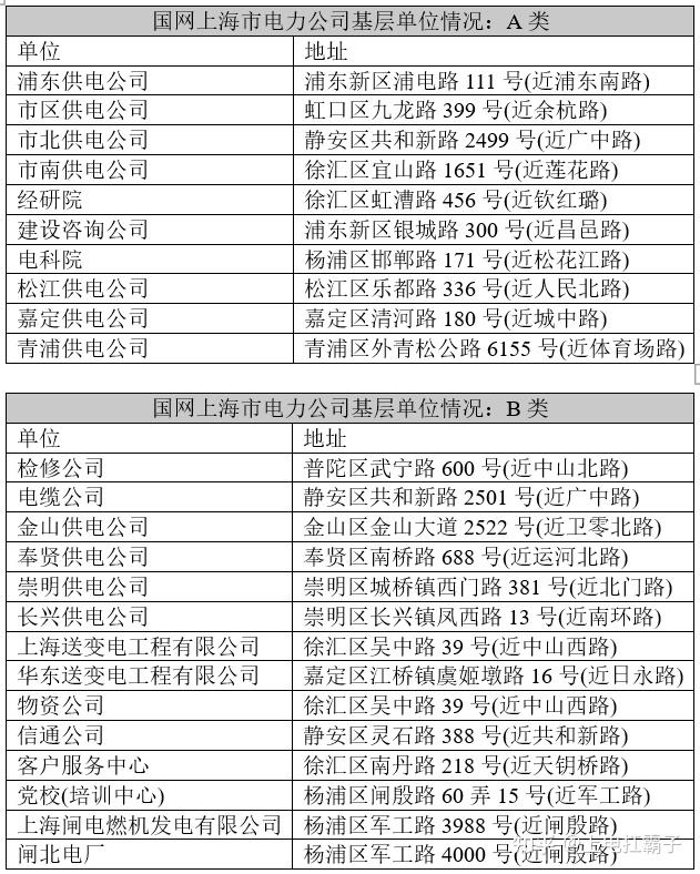 上海电力大学就业