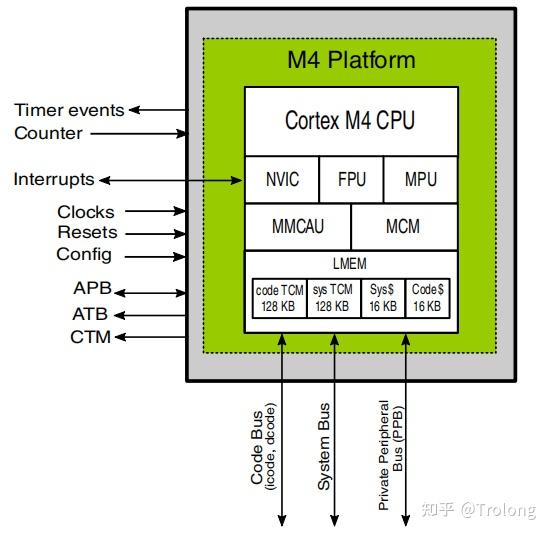 四核CortexA53+CortexM4多核CPU如何实现工业实时控制基于i.MX 8M Mini 知乎