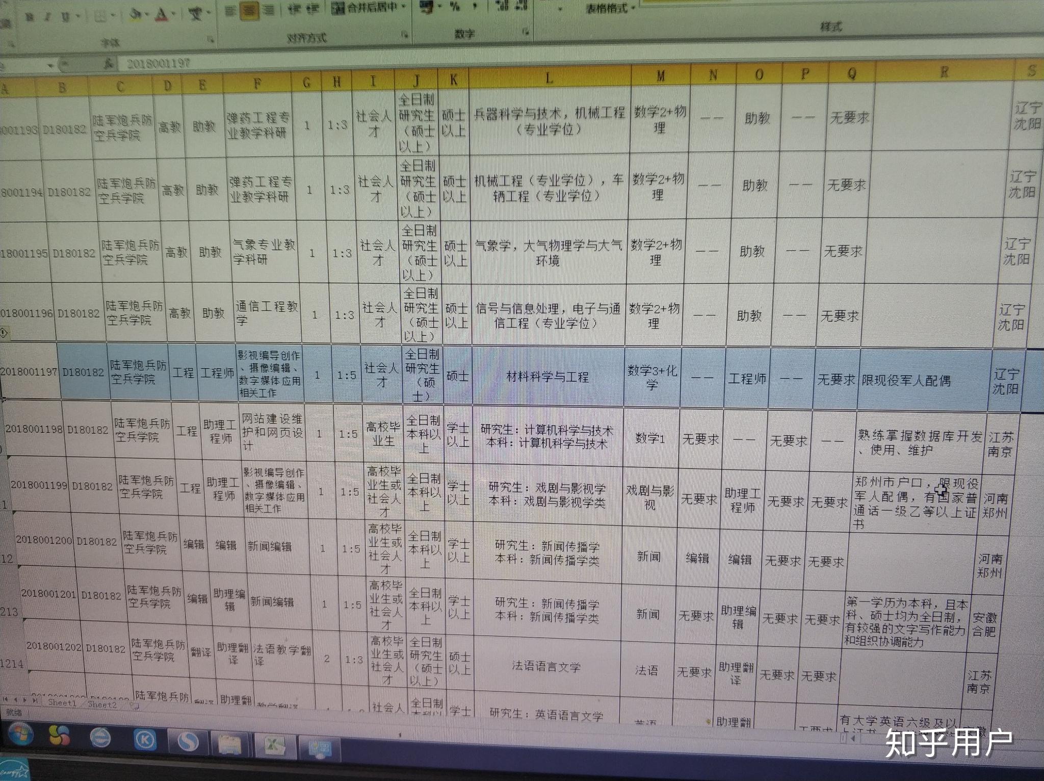 怎么看待全军首次面向社会招考文职人员?水很