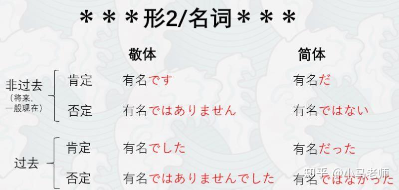高考日语之/敬体•简体+体用言接续 高中生写作文错的最多的接续都在这里,看完就会 - 知乎