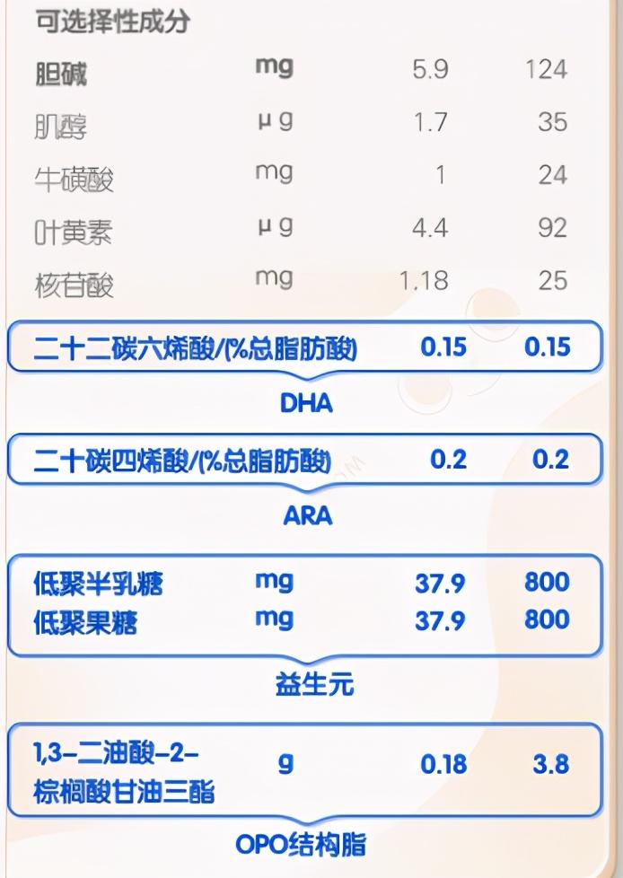 君乐宝乐纯奶粉怎么样?这么便宜能吃吗?