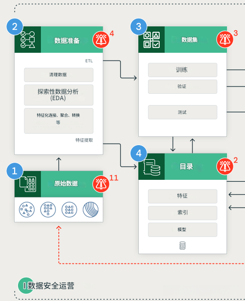DASF:可落地，易执行的AI安全框架 - 知乎