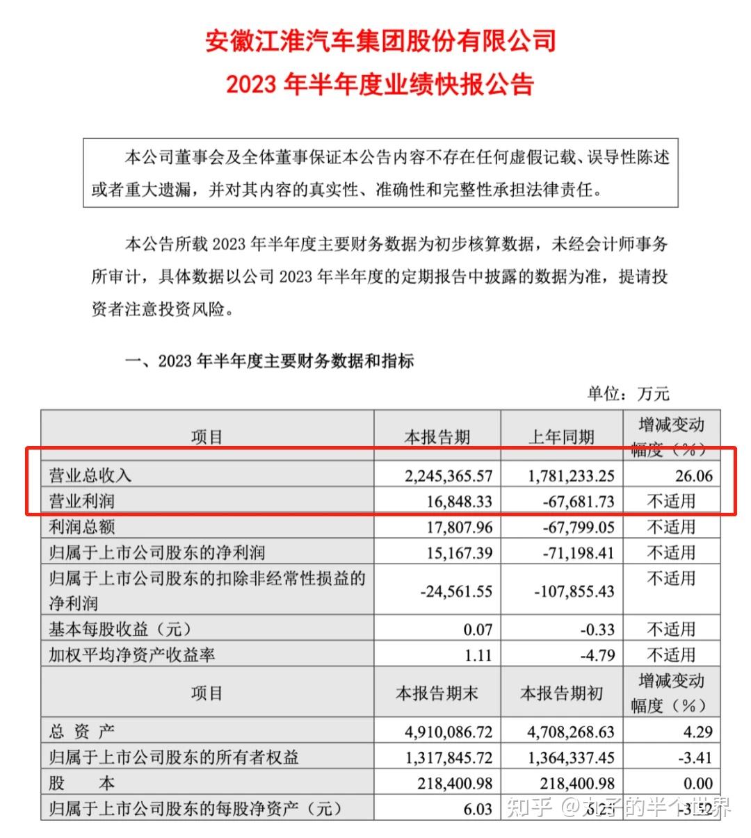 财报分析:如何判断一家企业的持续盈利能力? - 知乎