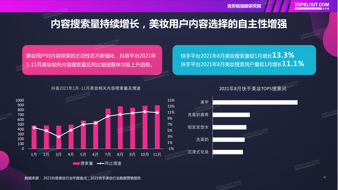 抖音美妆群体分析报告MK体育