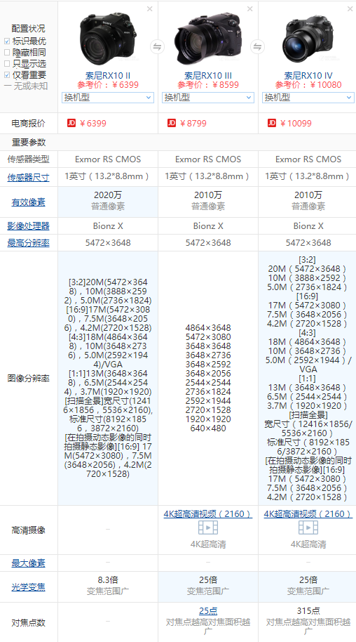 索尼rx10m4优缺点图片