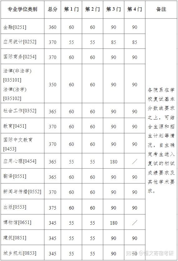 南京大学分数线图片