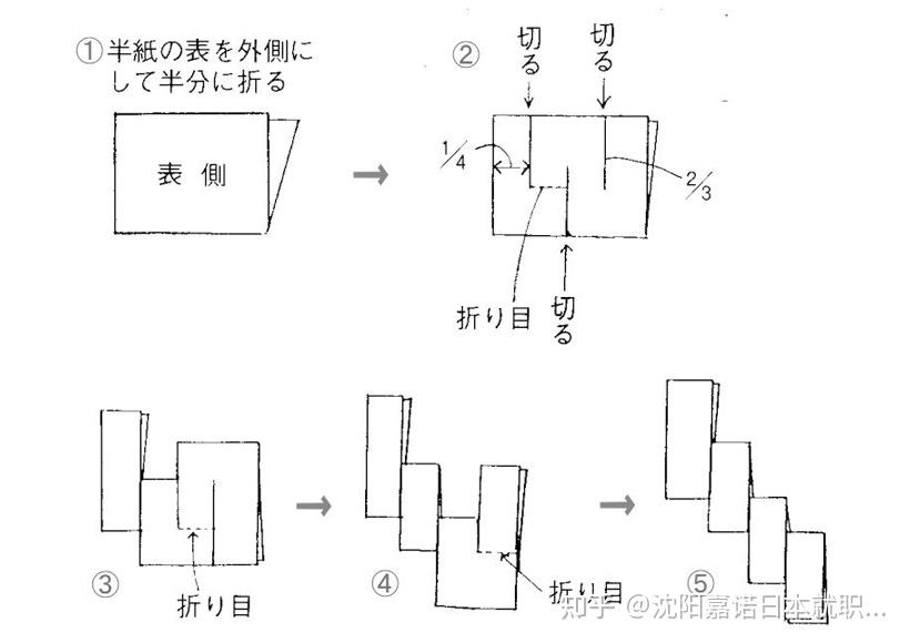 日本的折纸艺术 - 知乎