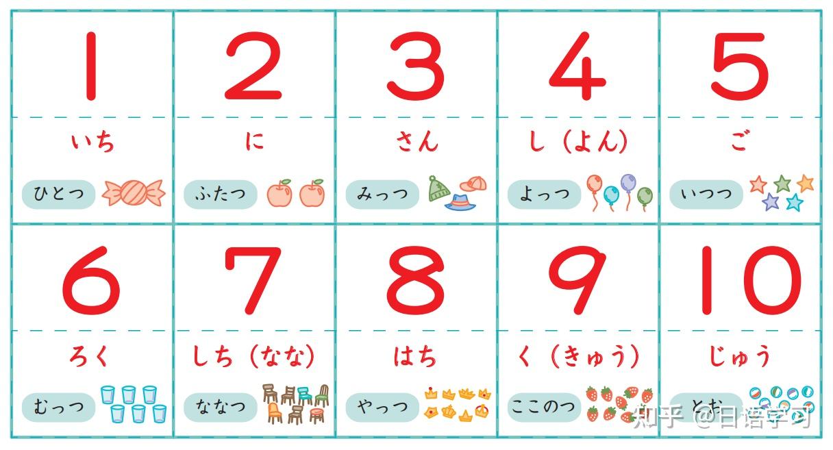 日语数字1到100图片图片