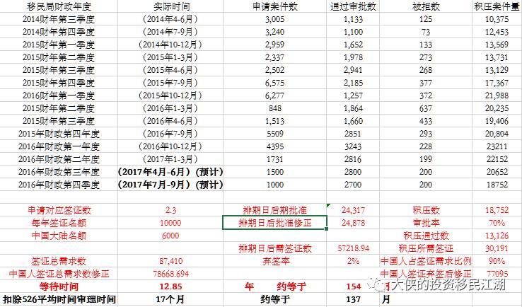 可能是目前最真实的排期计算表 因为是大侠做的 知乎