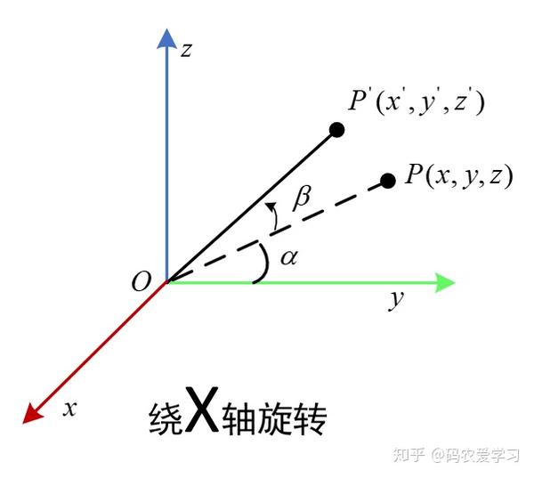 3维旋转矩阵推导与助记 知乎